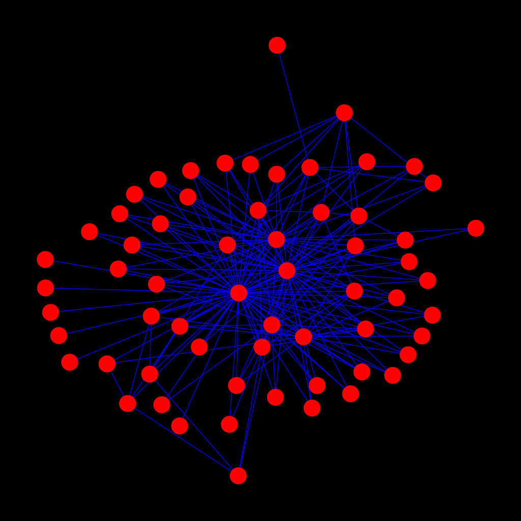 Çizgi Kuramını (Graph Theory) öğrenin
