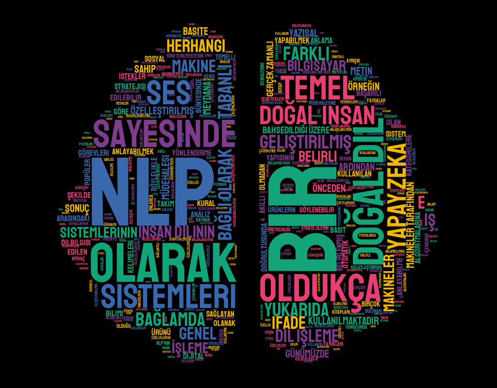 Metinlerin nasıl işleneceğini öğrenin